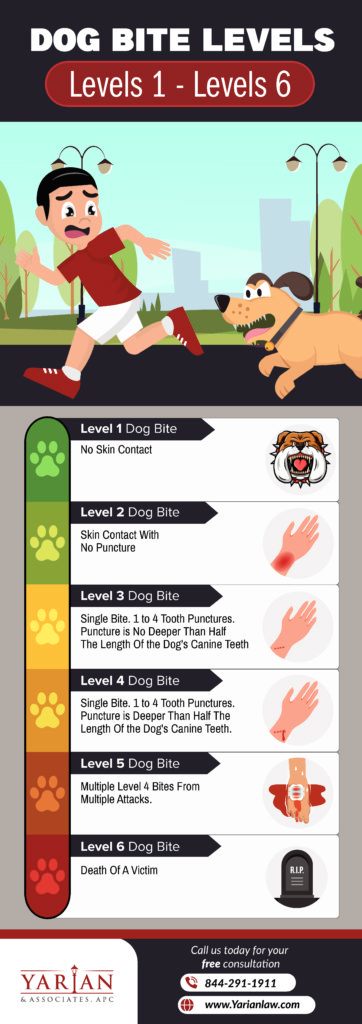 dog bite 328 psi meaning